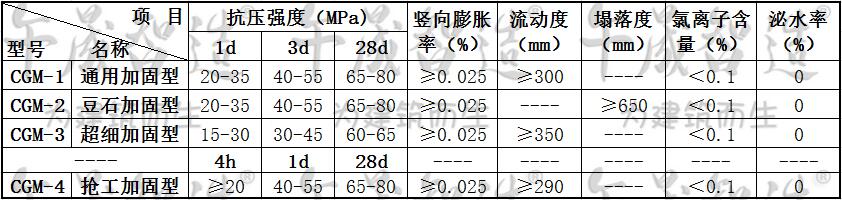 灌浆料，高强无收缩灌浆料，午晟智造灌浆料，加固灌浆料，设备基础灌浆材料