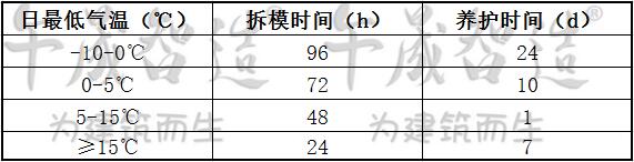 灌浆料，高强无收缩灌浆料，午晟智造灌浆料，加固灌浆料，设备基础灌浆材料