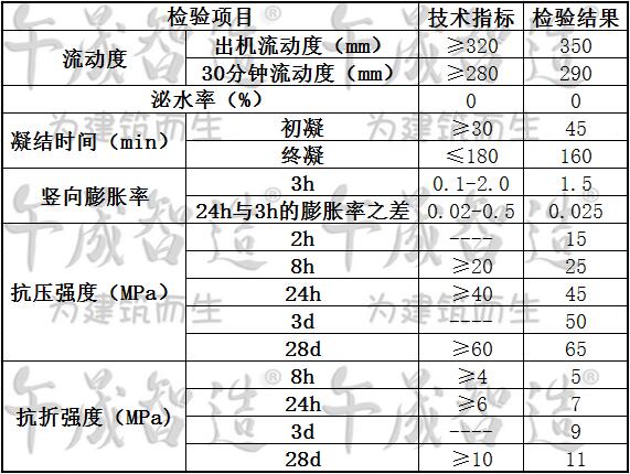 支座砂浆，桥梁支座砂浆，支座灌浆材料，桥梁支座灌浆材料，午晟智造支座砂浆