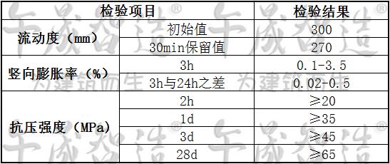 座浆料，一次座浆料，底板灌浆，午晟智造灌浆材料