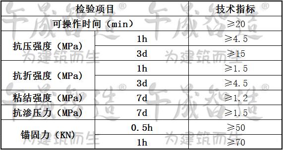 锚固剂，干粉锚固剂，螺栓锚固材料，午晟智造锚固剂，钢筋锚固剂