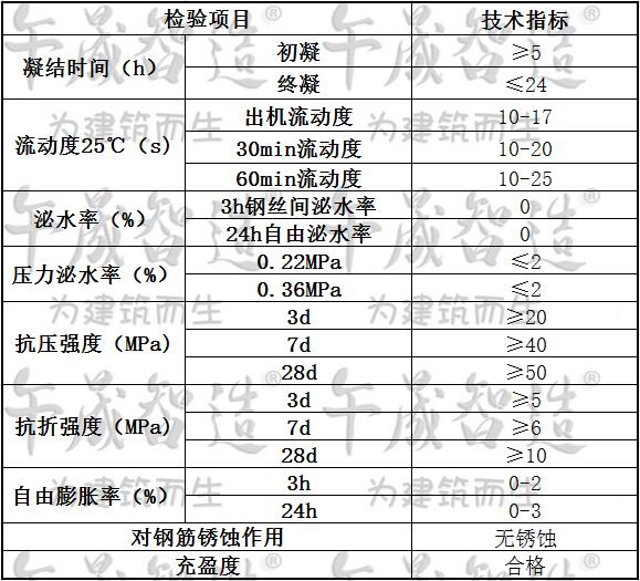 压浆料，孔道压浆料，预应力压浆料，午晟智造压浆料，压浆剂，压浆料母料