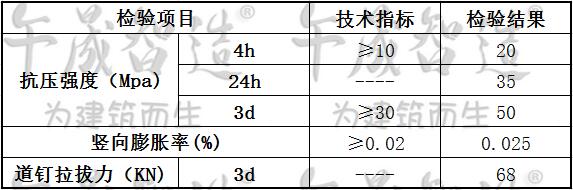 道钉锚固剂，轨枕道钉锚固，高铁轨道道钉锚固，城铁轨道道钉锚固，午晟智造道钉锚固剂