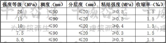 抹灰砂浆，聚合物砂浆，抹灰抗裂砂浆，午晟智造聚合物抗裂砂浆