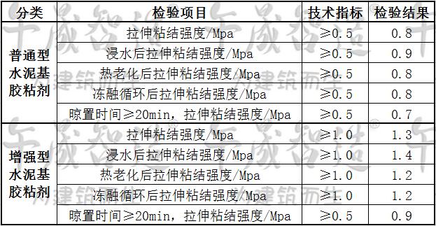 瓷砖胶，瓷砖粘接剂，聚合物粘结剂，午晟智造瓷砖胶