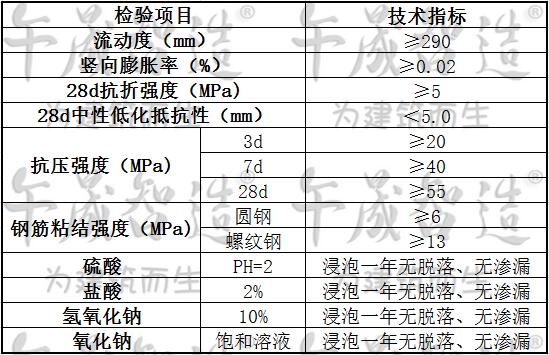 水乳环氧树脂灌浆料，环氧灌浆料，环氧树脂灌浆料，午晟智造环氧灌浆料