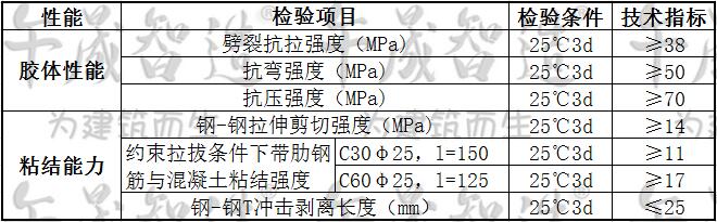 植筋胶，环氧植筋胶，环氧树脂植筋胶，植筋胶锚固胶，植筋生根，植筋加固，午晟智造植筋胶