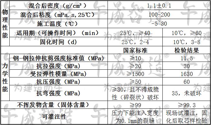 灌缝胶，灌浆树脂胶，环氧树脂灌缝胶，结构性裂缝灌注胶，午晟智造灌缝胶