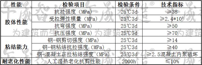 粘碳胶，碳布胶，环氧树脂粘碳胶，环氧碳布胶，午晟智造粘碳胶，碳布浸渍胶