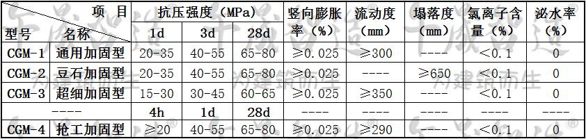 灌浆料，加固灌浆材料，午晟智造灌浆料，高强无收缩灌浆料，截面加大灌浆，设备基础灌浆