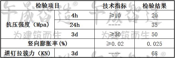 道钉锚固剂，轨枕道钉锚固剂，高铁道钉锚固，城铁道钉锚固剂，轨道道钉锚固剂，午晟智造道钉锚固剂