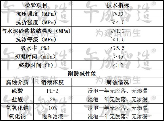 水乳聚合物砂浆，烟囱修补材料，烟囱找平材料