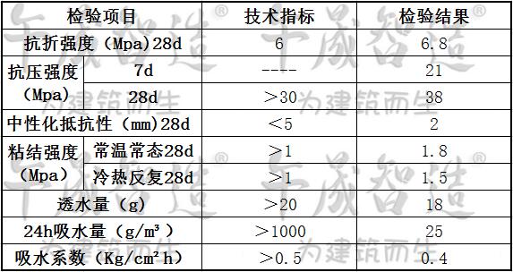 烟囱防腐找平砂浆，烟囱找平砂浆，烟囱加固砂浆，干混聚合物砂浆，午晟智造干混聚合物砂浆