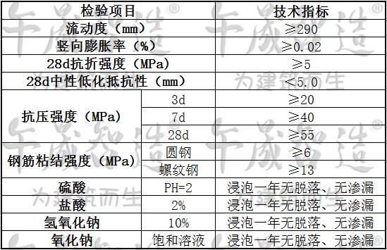 环氧灌浆料，水乳环氧树脂灌浆，环氧树脂灌浆料，午晟智造环氧灌浆料