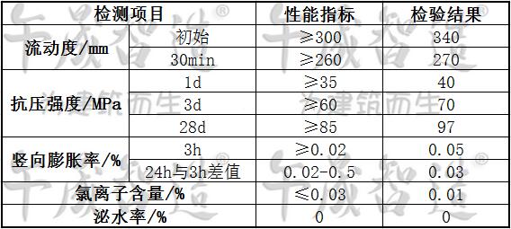 套筒灌浆料，钢筋连接用套筒灌浆料，午晟智造套筒灌浆料，水泥基套筒灌浆料